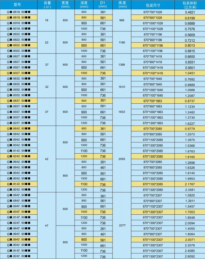 G系統(tǒng)機柜訂購代碼